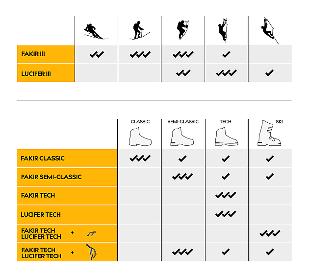 Purpose and fastening systems of Singing Rock crampons.